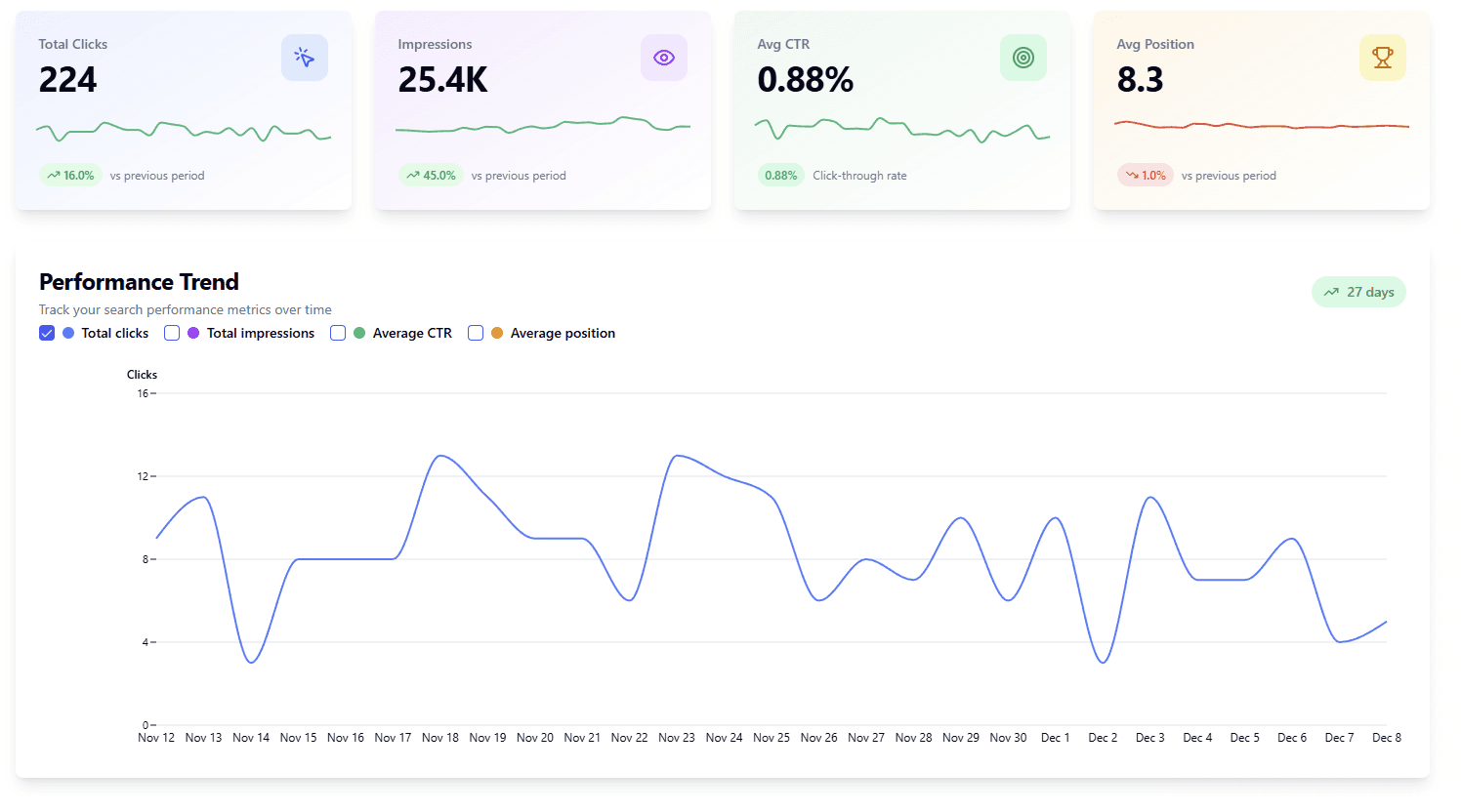 Performance Analytics